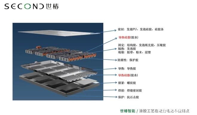 世椿汽车点胶机：制造业的智能化转型利器